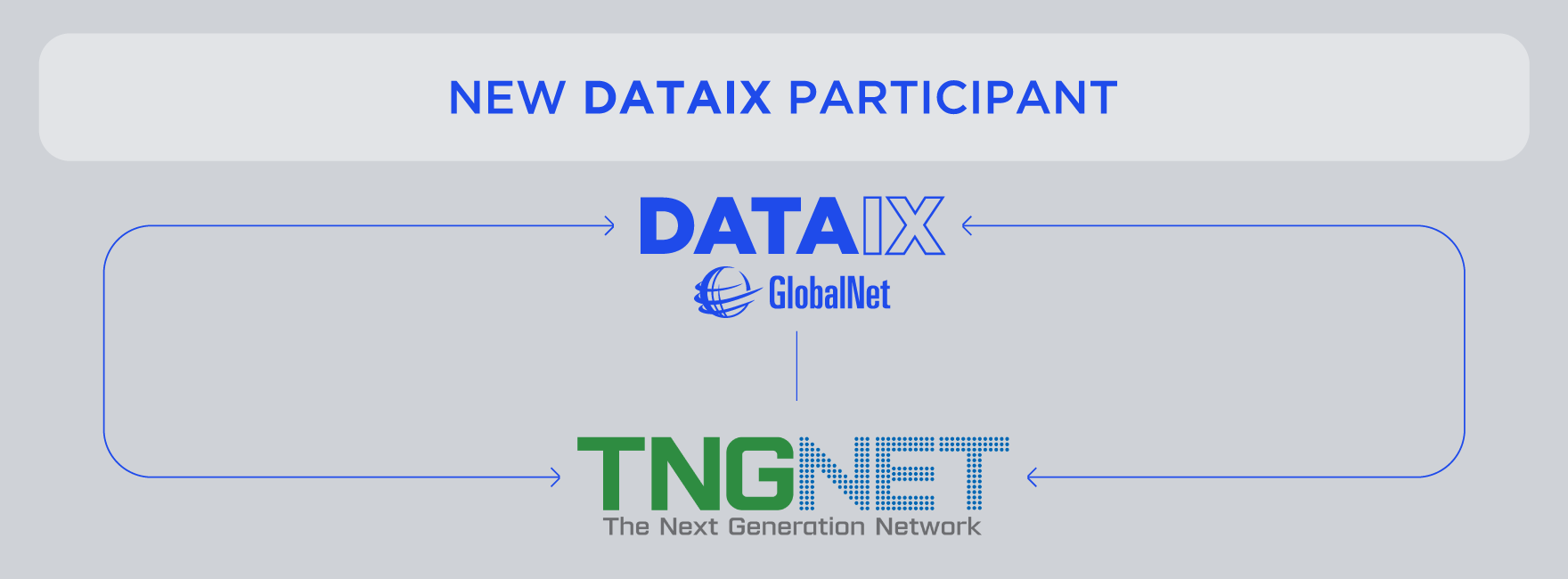 Meet New DATAIX member TNGNET in the New Year