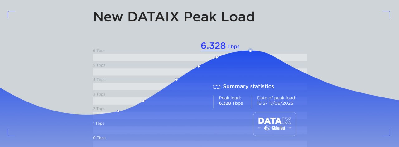 DATAIX has updated its Peak Load