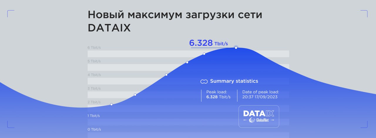 DATAIX обновила рекорд максимальной загрузки сети